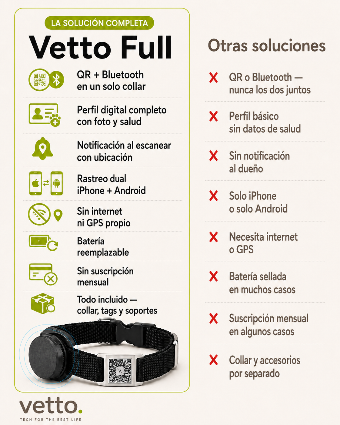 Vetto Full